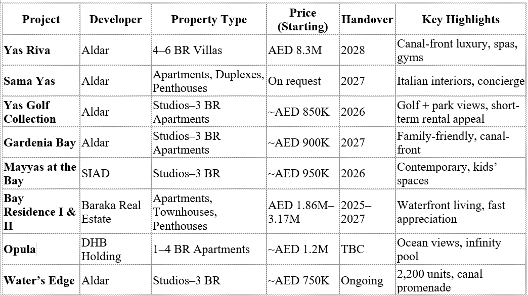 Disneyland Abu Dhabi: a real estate game-changer on Yas Island